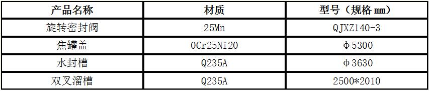 干熄焦系統設備相關產品規(guī)格2.jpg